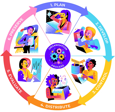 Picture of What is information management? | TIMAF.org